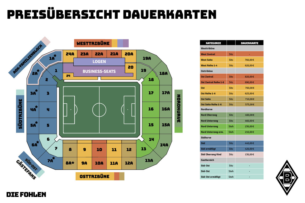 Preisübersicht Dauerkarten